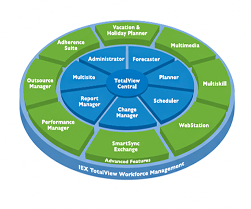 workforce-management-solutions-futuresoft-india-iex-totalview